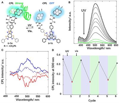 The Progress and Perspective of Organic Molecules With Switchable Circularly Polarized Luminescence